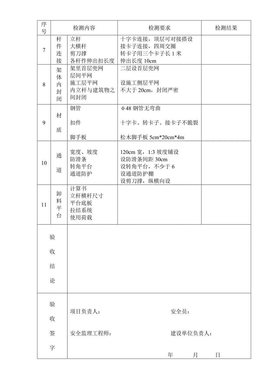 脚 手 架 自 检 记 录_第3页