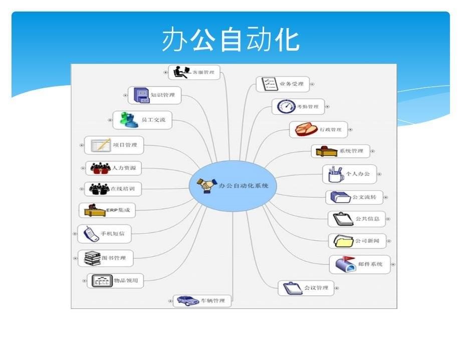 计算机网络功能与分类_第5页