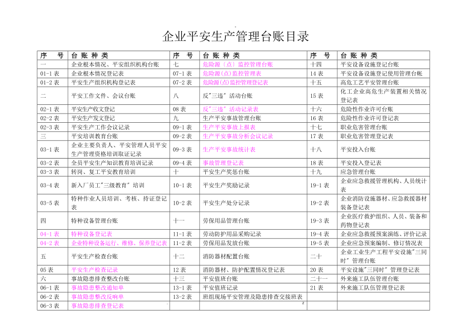 安全生产标准化管理台账样本_第2页