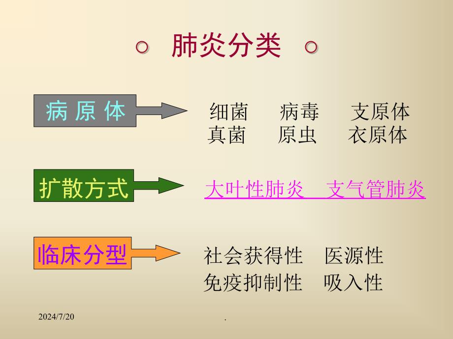 营养素-维生素PPT演示课件_第4页