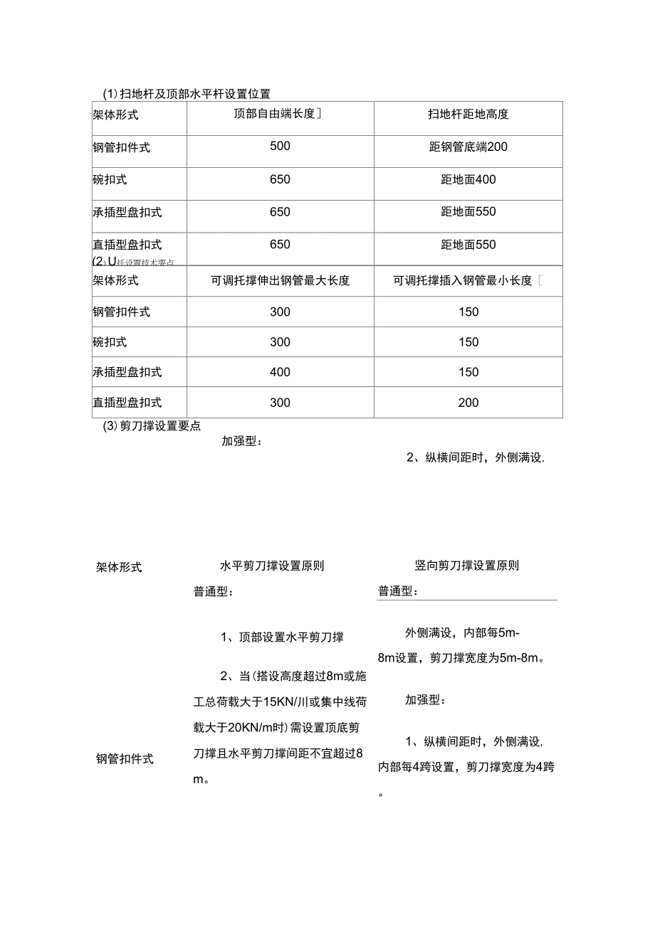 扣件式、碗扣式、承插型盘扣式、承插型轮扣式四种模板支架的支架形式对比_第3页