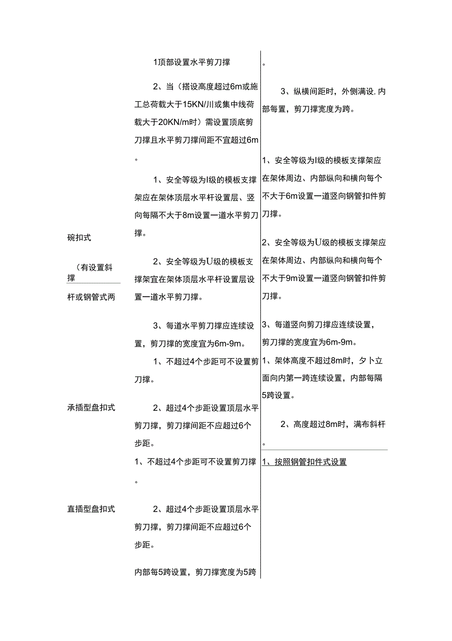 扣件式、碗扣式、承插型盘扣式、承插型轮扣式四种模板支架的支架形式对比_第4页