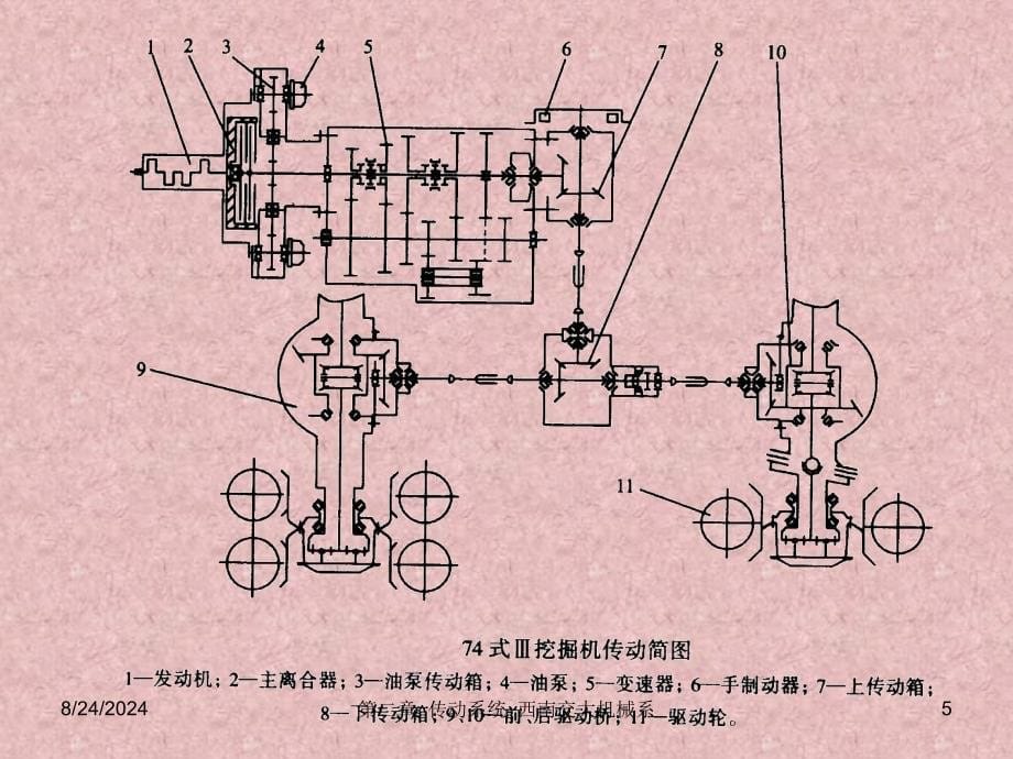 第二章传动系统的传动简图_第5页