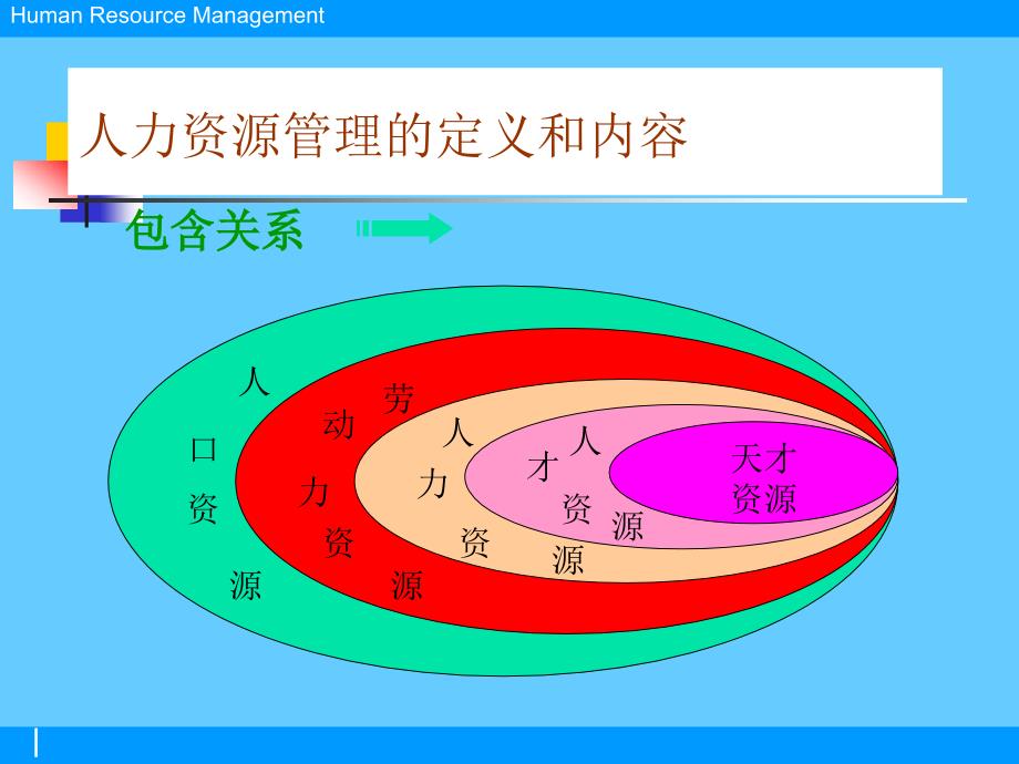 人力资源管理知识培训_第4页