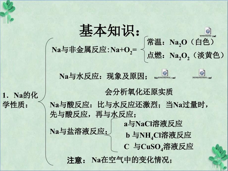 《钠及其化合物复习》ppt课件_第4页