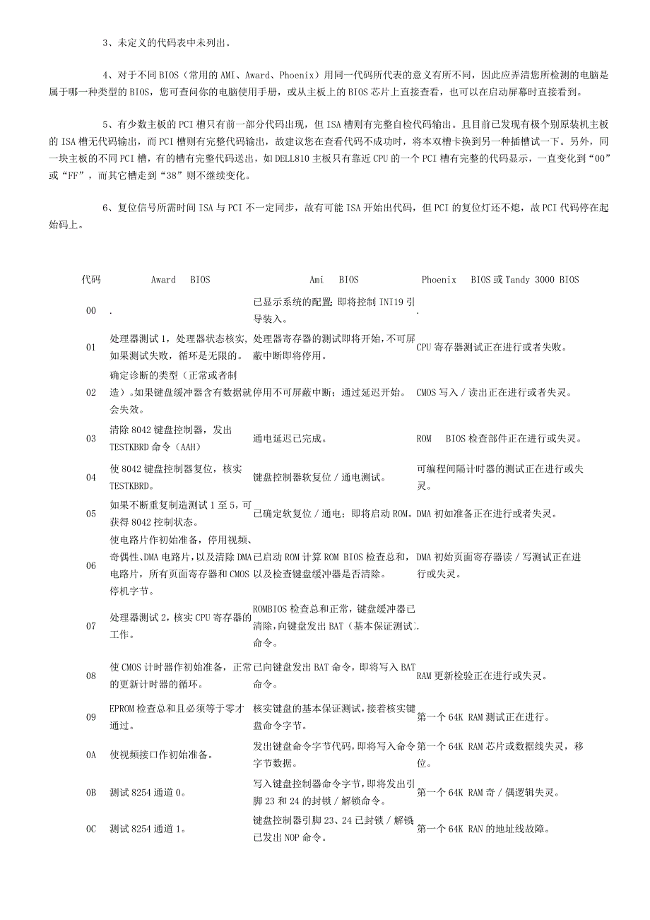 四位代码电脑主板故障诊断卡使用手册.doc_第3页