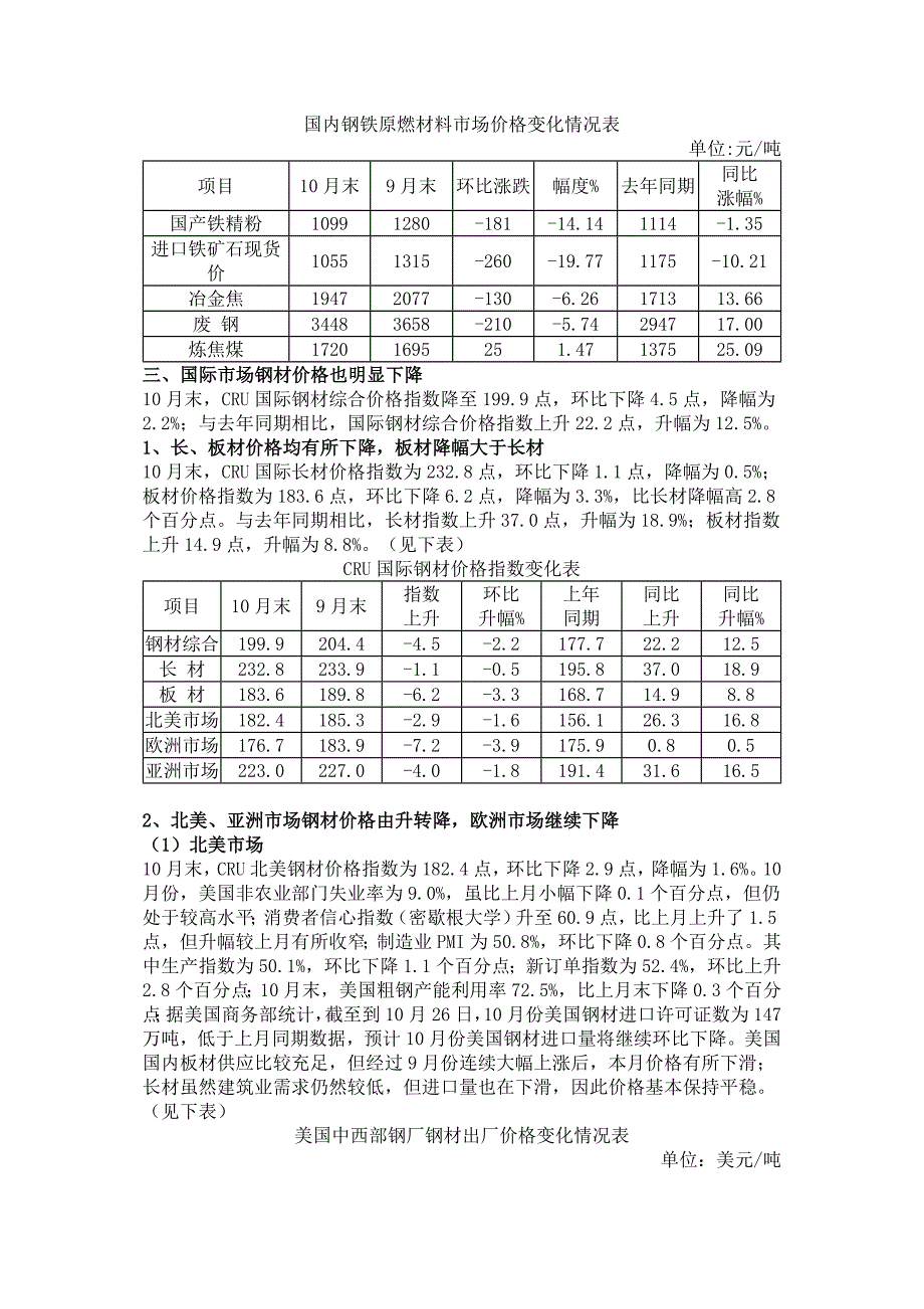 10月份国内市场钢材价格大幅下降后期市场钢价将呈逐步趋稳态势.doc_第3页