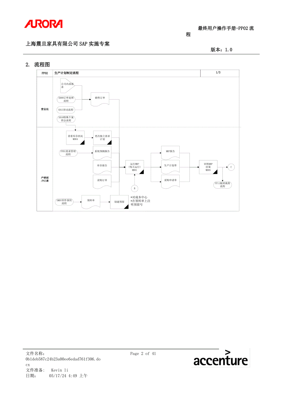 埃森哲震旦家具有限公司实施专案-第二章-PP02_生产计划_第2页