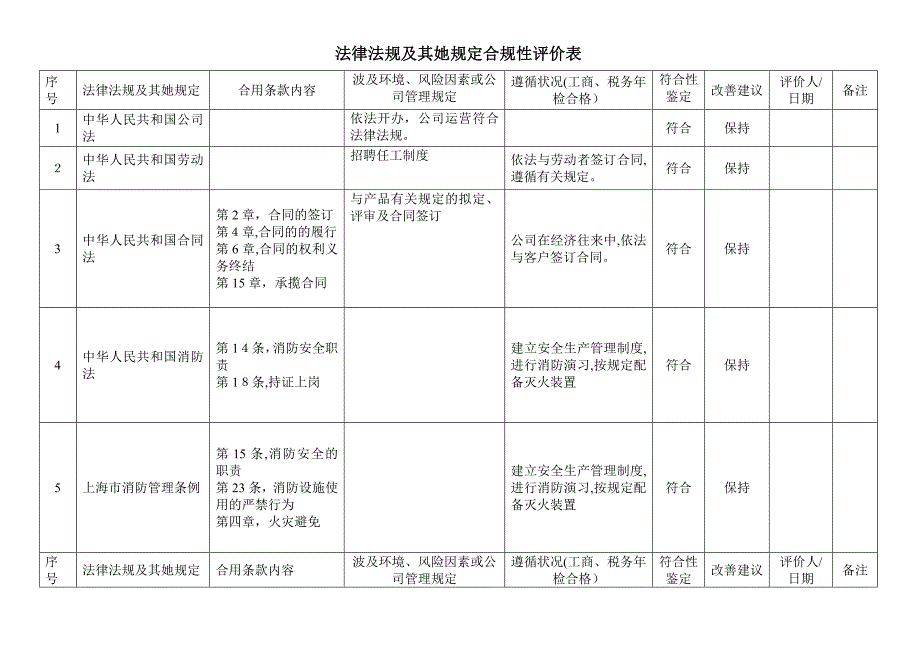 法律法规和其他要求合规性评价表_第1页