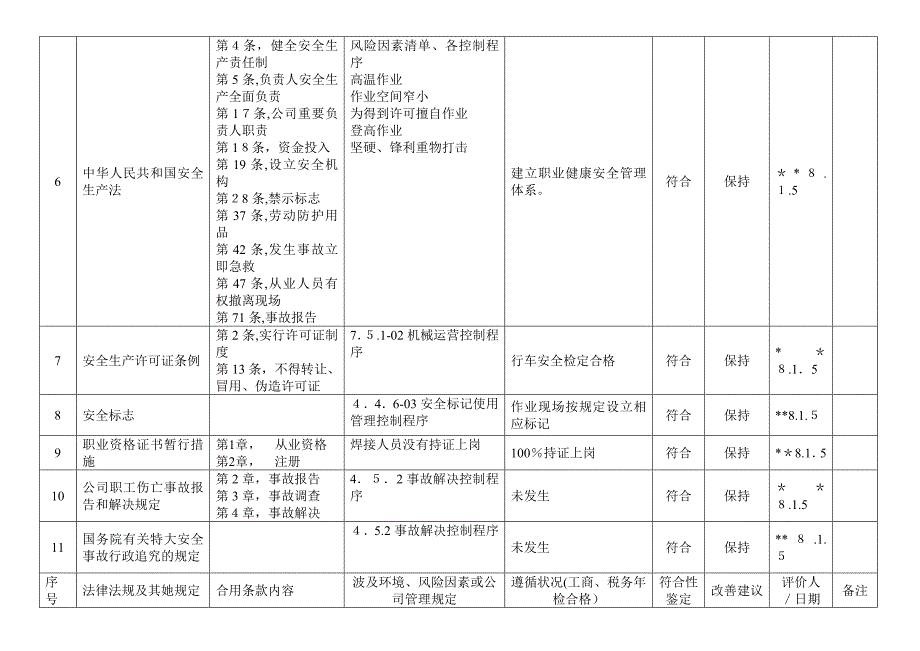 法律法规和其他要求合规性评价表_第2页