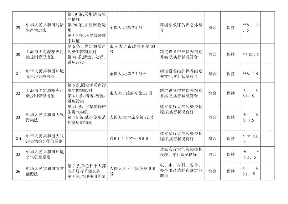 法律法规和其他要求合规性评价表_第5页