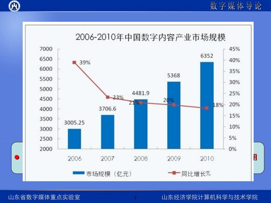 第一章数字媒体概念_第2页