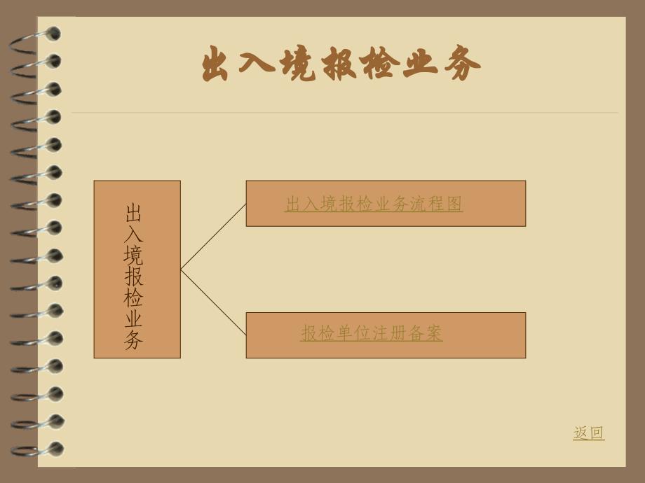 检务科网页结构图_第2页