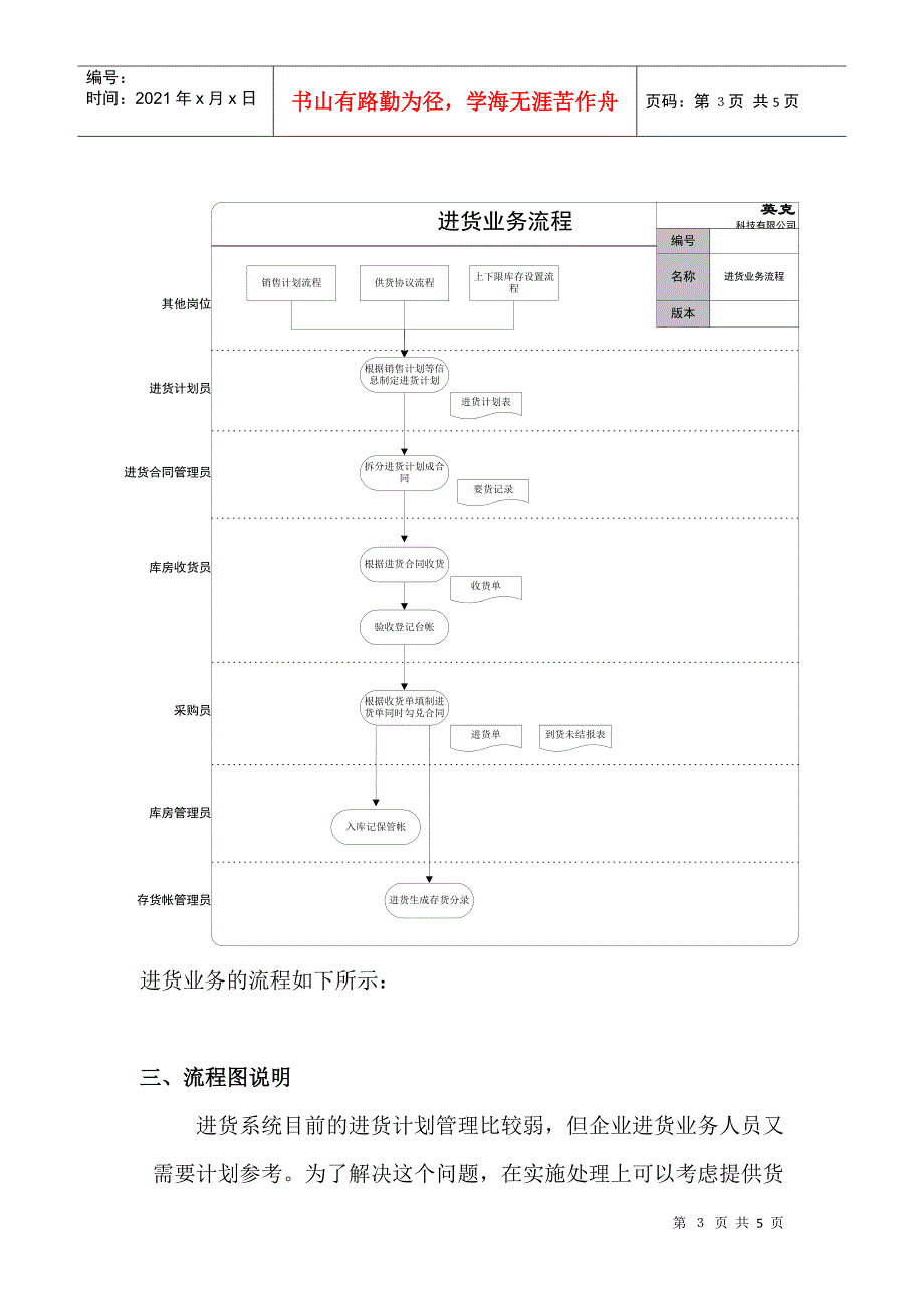 物流行业-进货管理标准流程_第3页