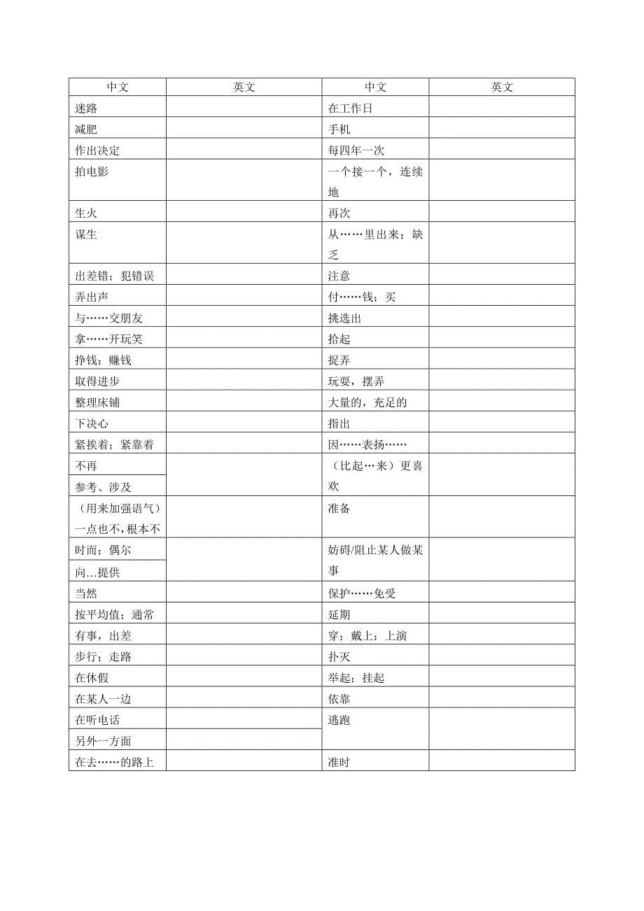 2015上海英语中考考纲词组默写_第5页