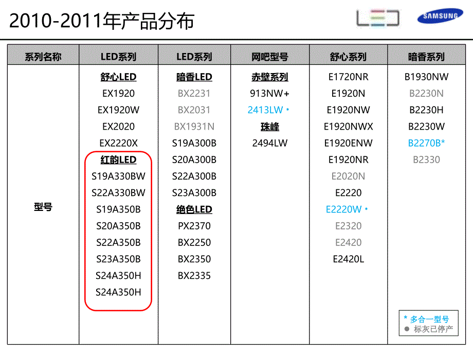 三星显示器红韵系列品的资料课件_第2页