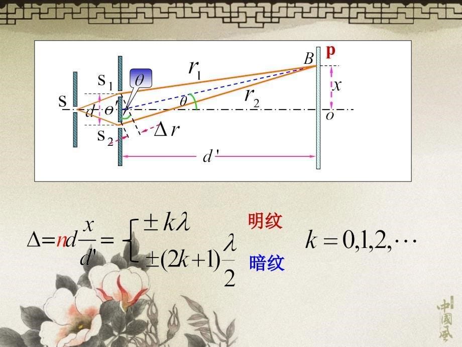 《衍射光栅简》PPT课件_第5页