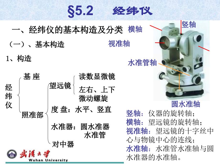 角度距离测量与全站仪角度部分课件_第4页