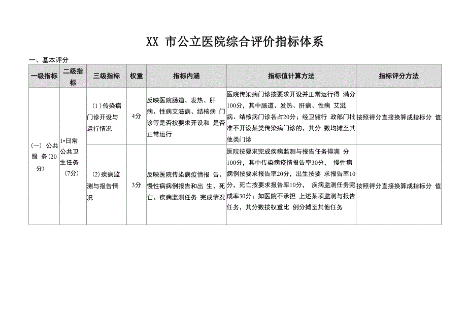 公立医院综合评价指标体系_第1页