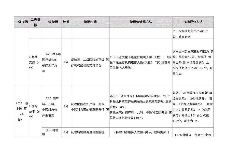 公立医院综合评价指标体系_第3页