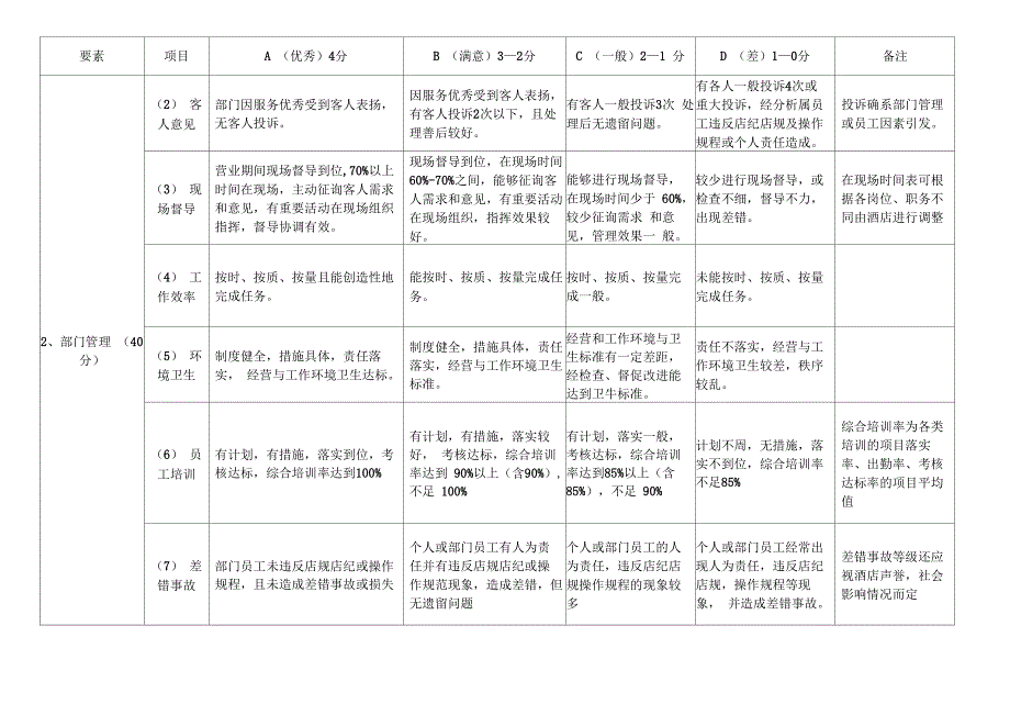 管理人员KPI指标考核方案_第3页