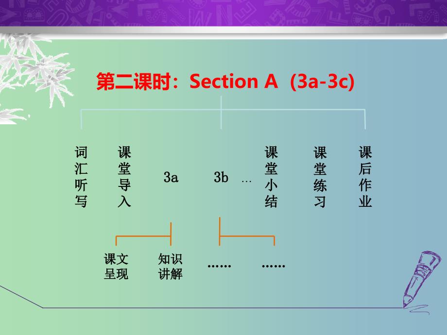 八年级英语下册Unit8HaveyoureadTreasureIslandyetSectionA3a-3c课件新版人教新目标版.ppt_第2页