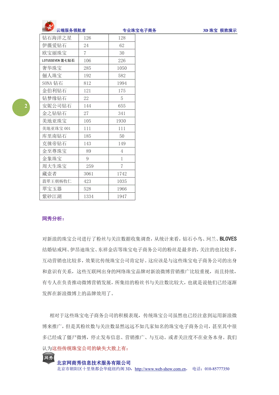 珠宝公司官方微博粉丝数据统计1020.1_第2页