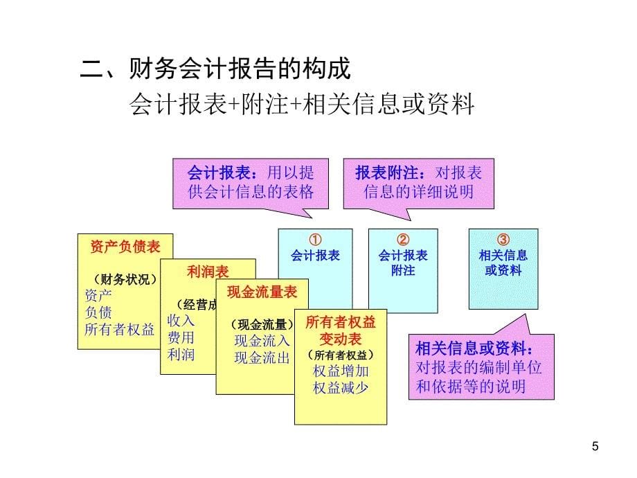 会计学培训课程-财务会计报告_第5页