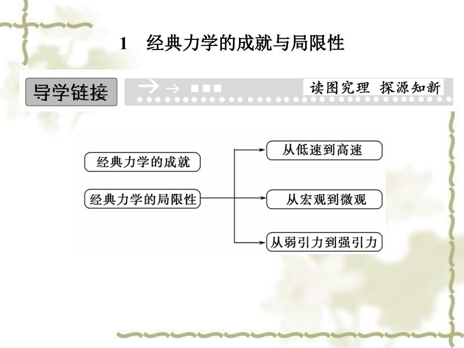 5.1经典力学的成就与局限性课件高中物理二【配套课件】_第2页