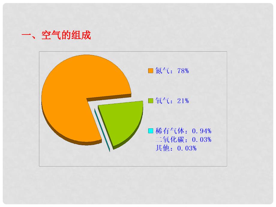 九年级化学全册 第二章 第1节 性质活泼的氧气教学课件 沪教版_第4页