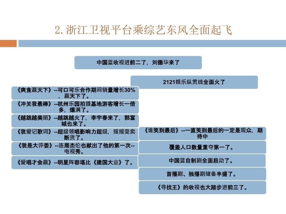 浙江卫视全面介绍通用版1_第5页