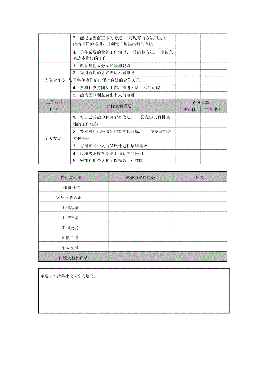 员工表现贡献评估表模板_第2页