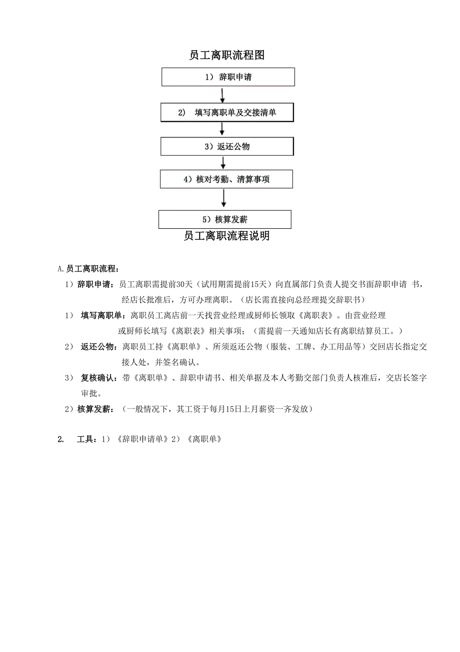 员工离职制度、流程_第2页