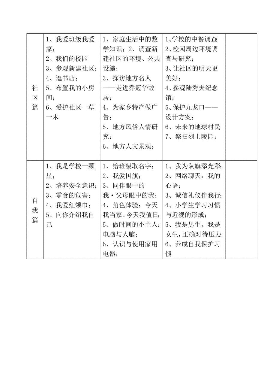 综合实践结题报告_第5页