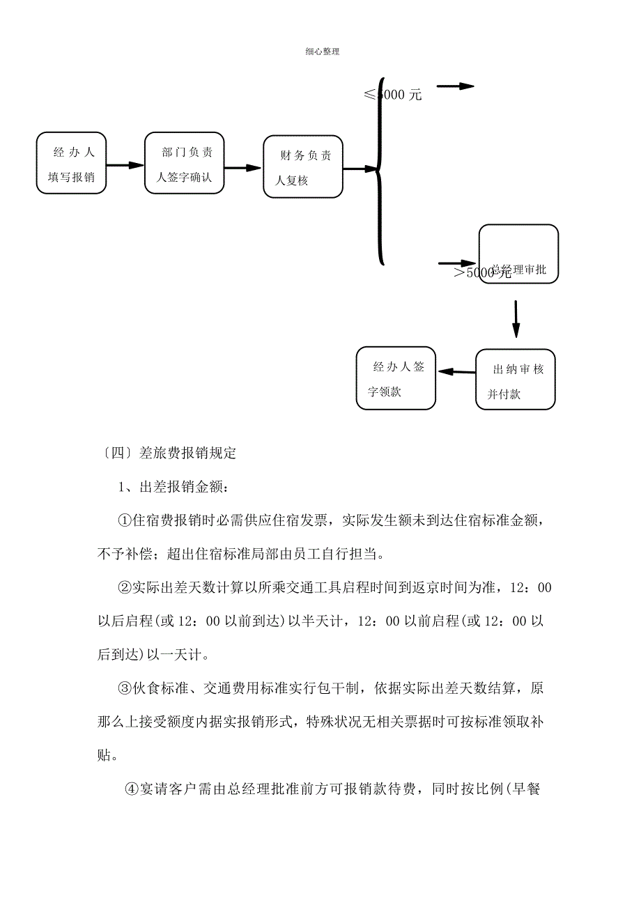 借款和报销管理制度_第4页