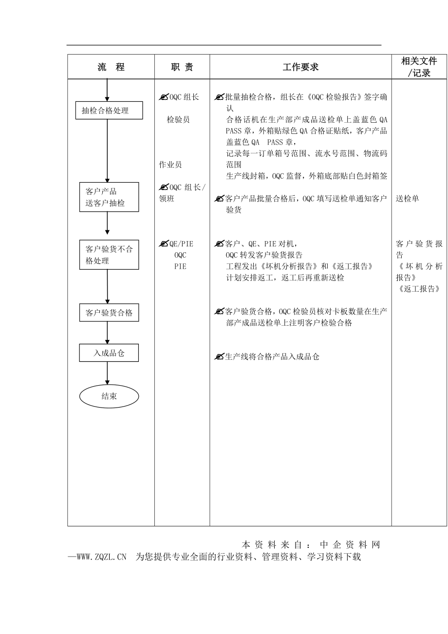 制造业公司全套生产流程图.doc_第3页