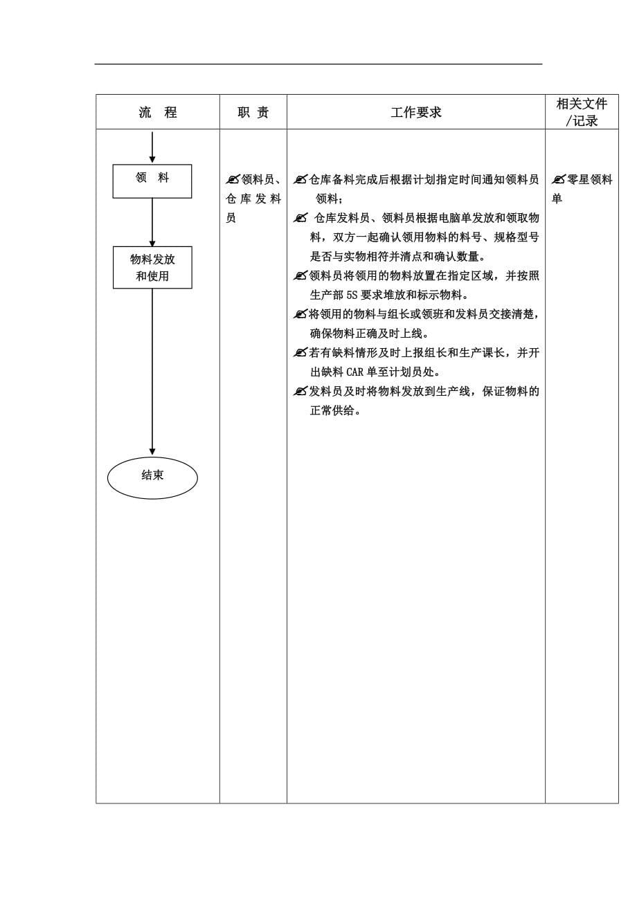 制造业公司全套生产流程图.doc_第5页