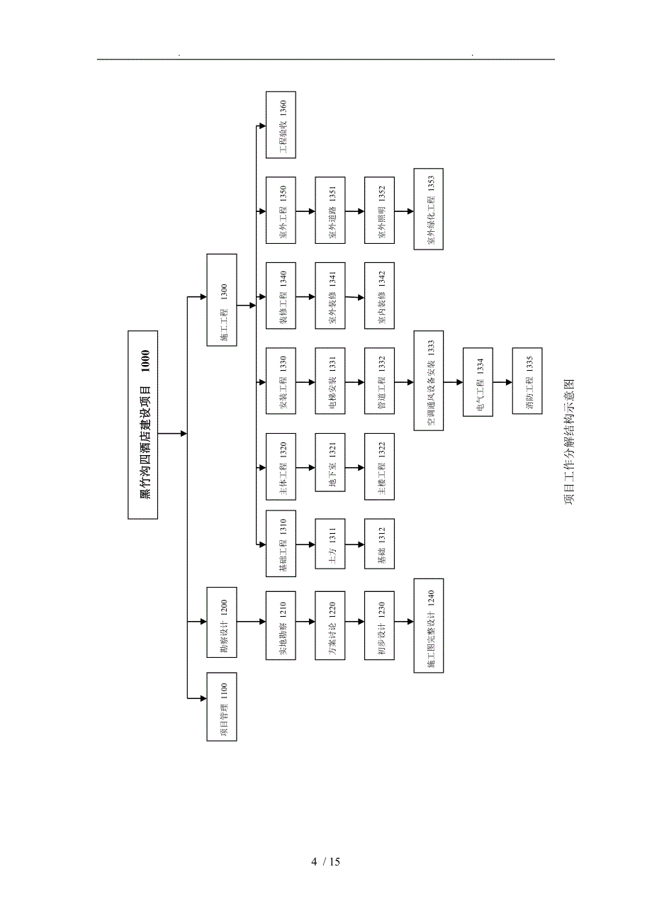 峨边黑竹沟大酒店建设工程项目计划书_第4页