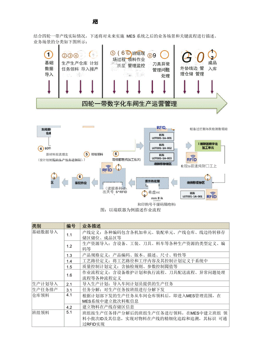 设备集成方案概述模板_第2页