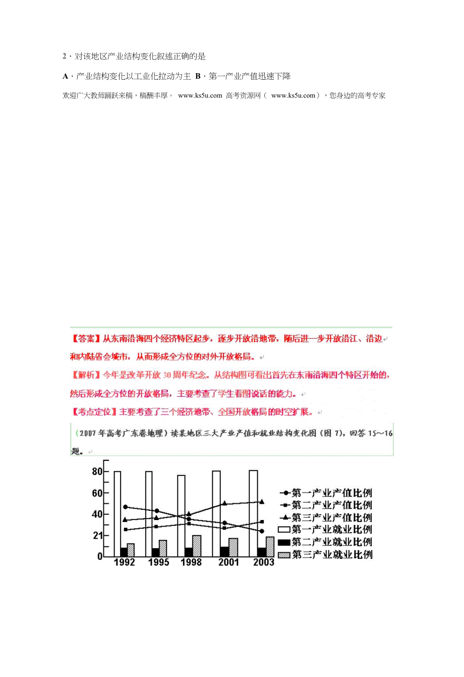 高考地理母题1956-2012汇编考点54不同发展阶段地理环境对人类生产和生活方式的影响.doc_第2页