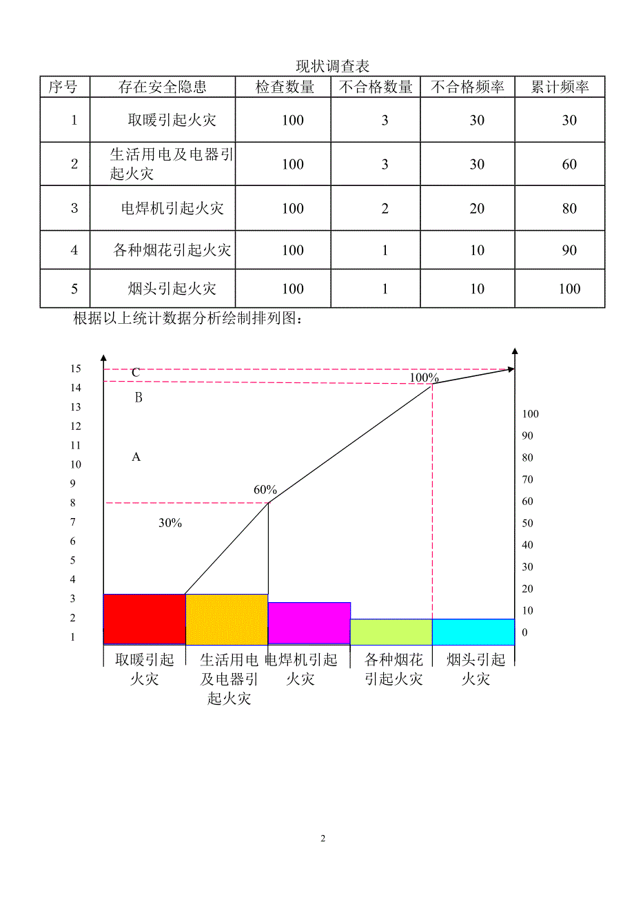 QC小组预防火灾_第3页