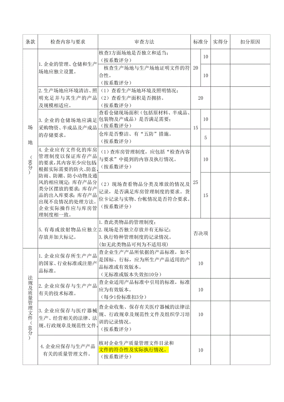 医疗器械生产企业许可证现场检查表版_第4页