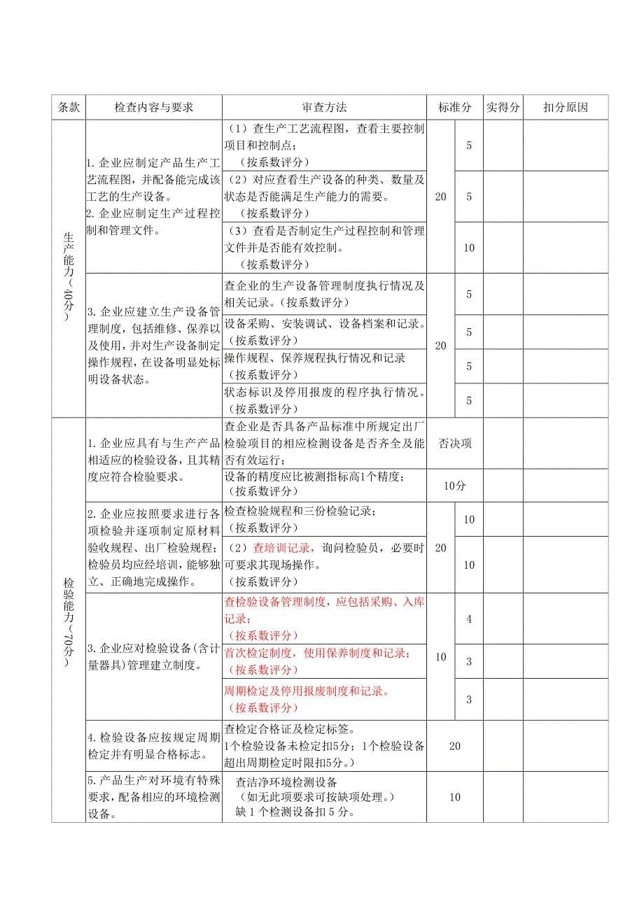 医疗器械生产企业许可证现场检查表版_第5页