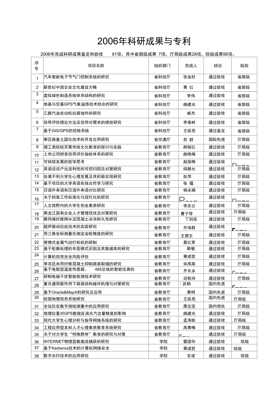 年科研成果与专利_第1页