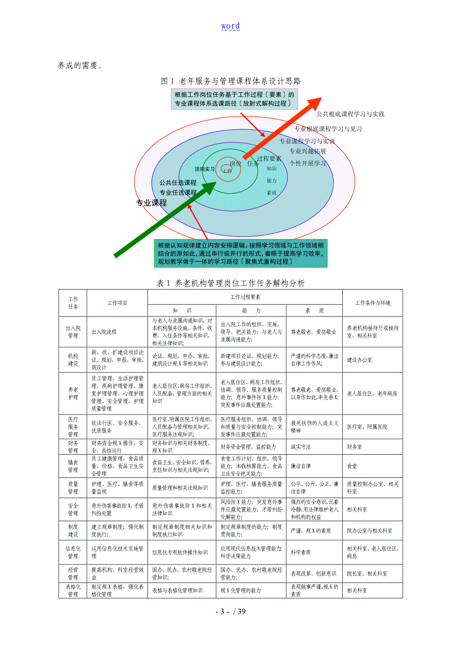 实用养老机构管理系统课程实用标准_第3页