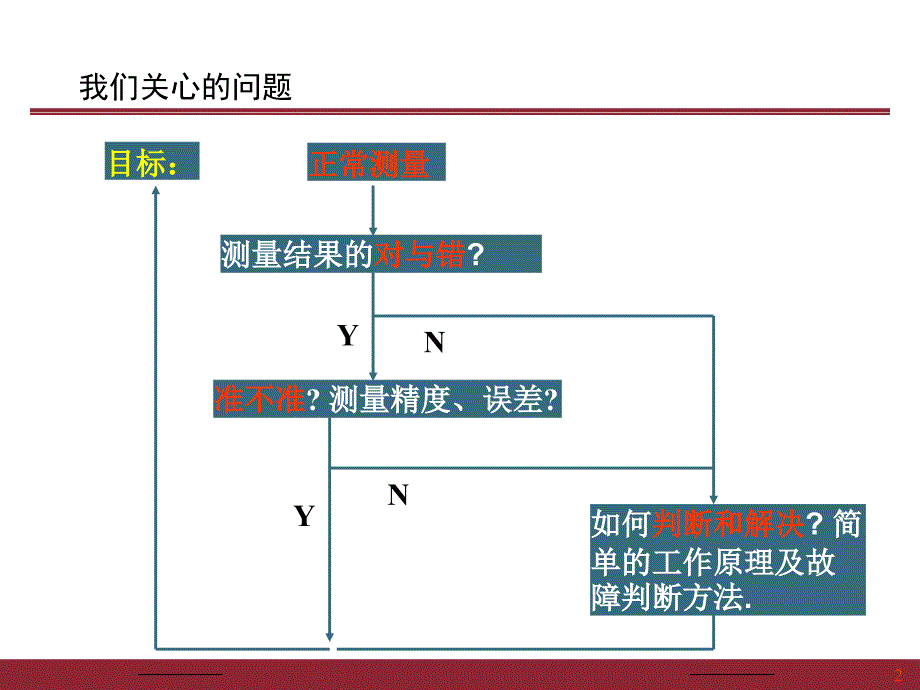 仪表基础资料_第2页