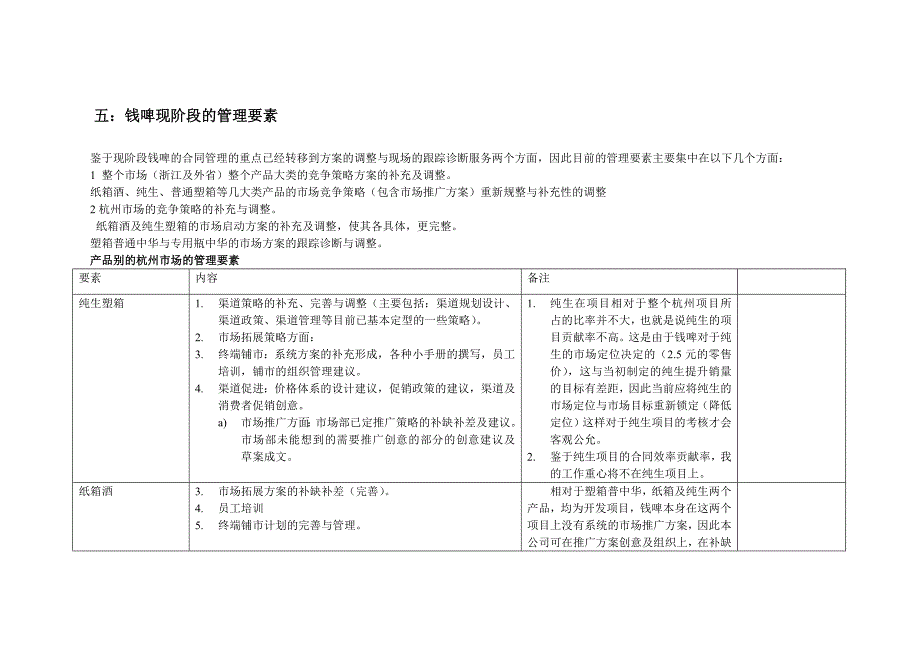 联纵智达钱江啤酒—钱啤小节（徐路）_第1页