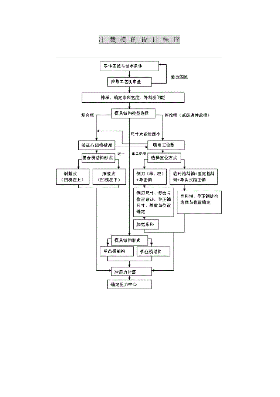 冲压模具课程设计指导说明书_第2页