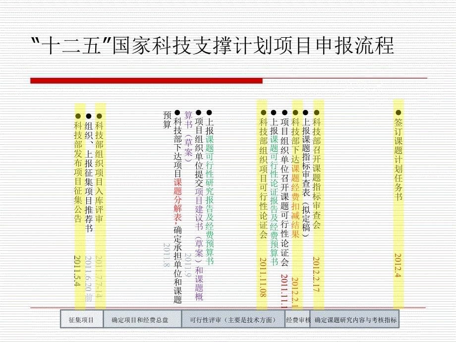 十二五国家科技支撑计划项目申报体会_第5页