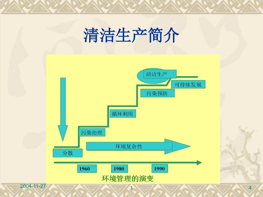 清洁生产与源效率一体化_第4页